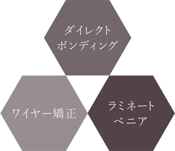 すきっ歯を治したい